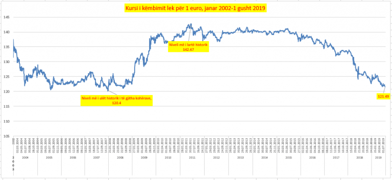 euro