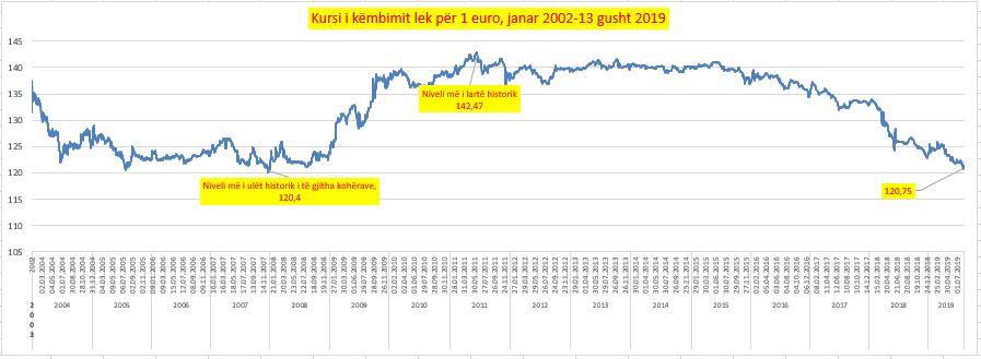 euro