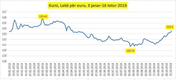 euro