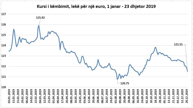 euro