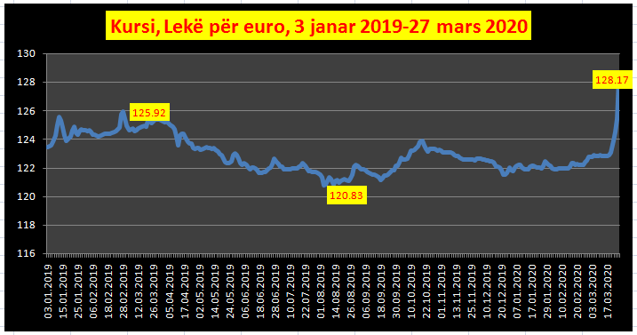 euro