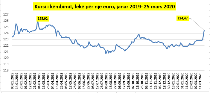 euro