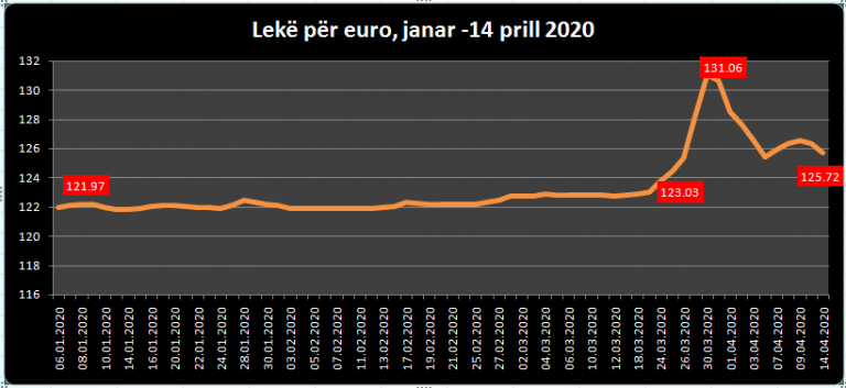 euro