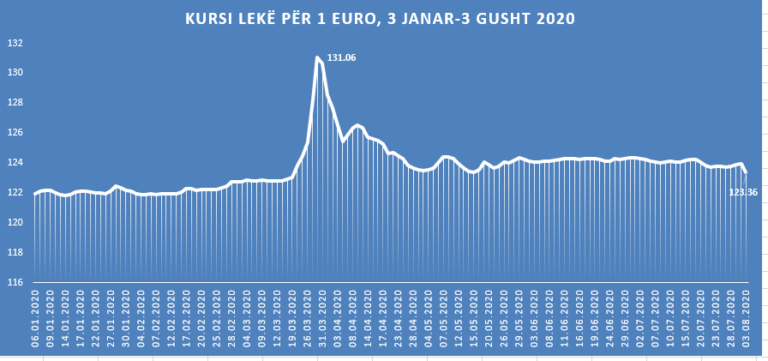 euro