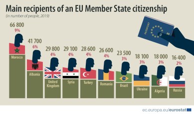 eurostat