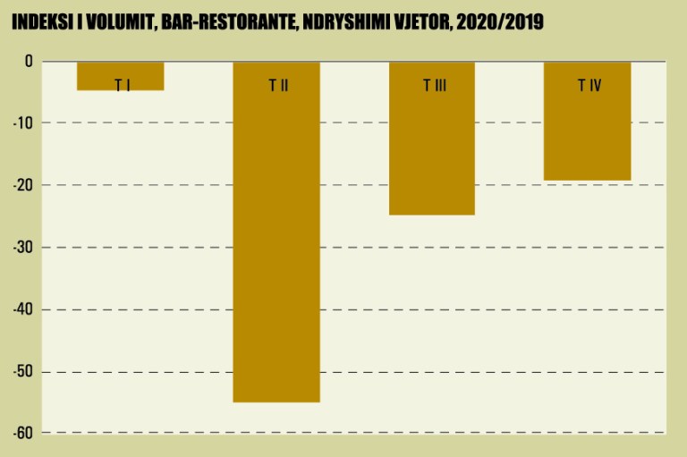 bare restorante