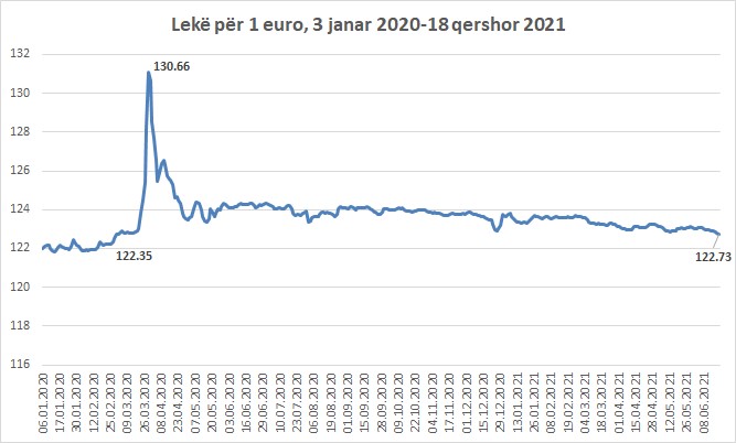 euro