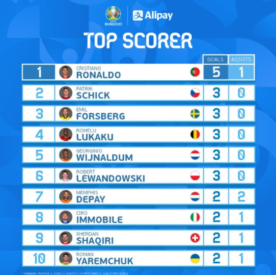 euro 2020