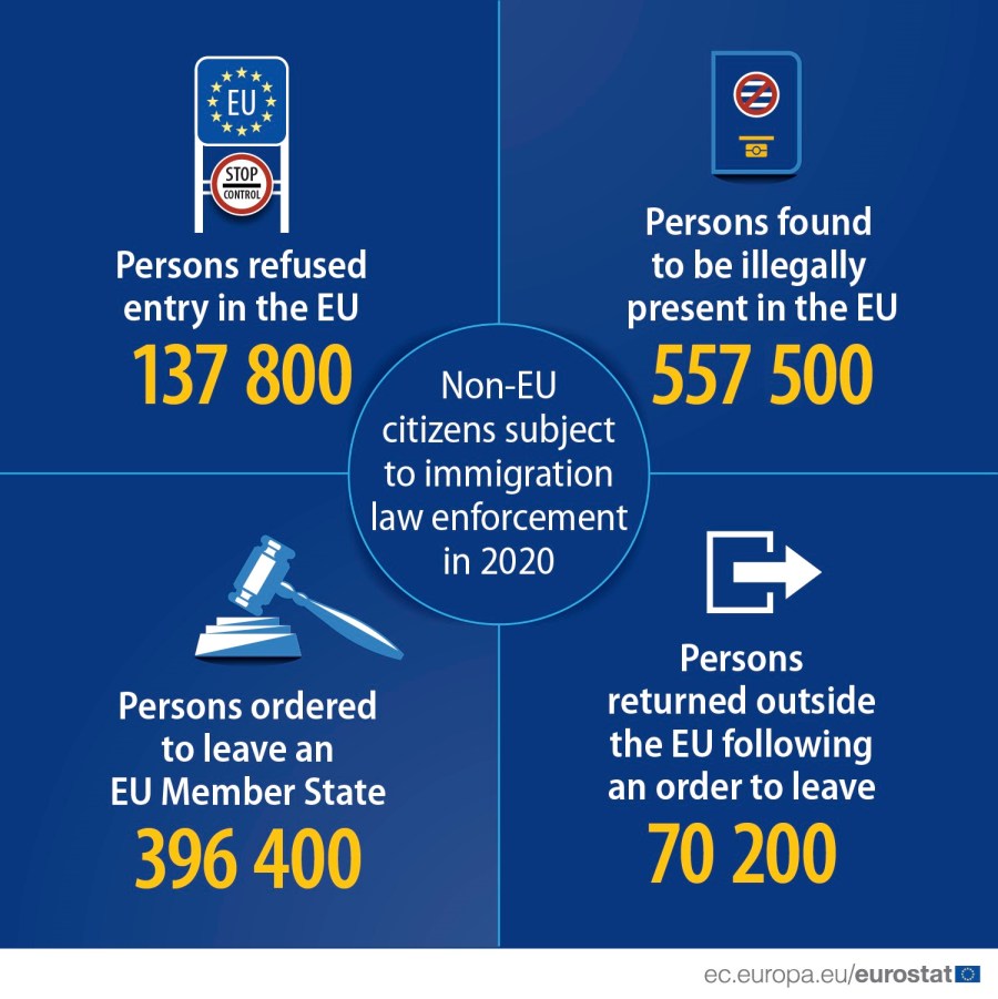 eurostat