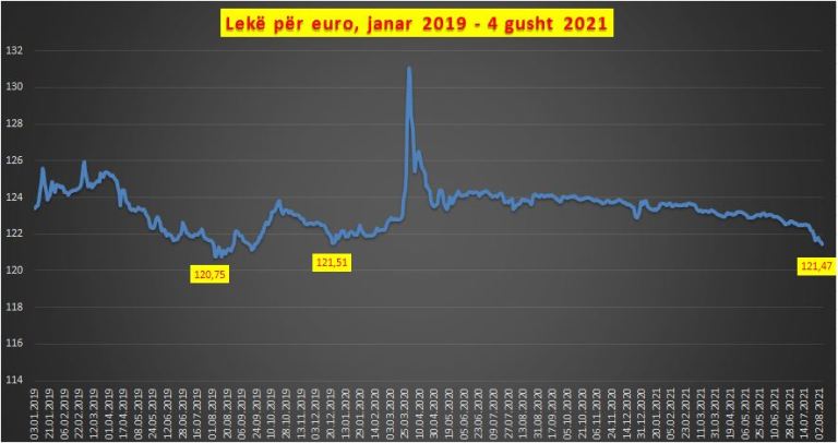 euro