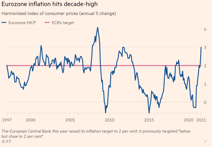 inflacioni